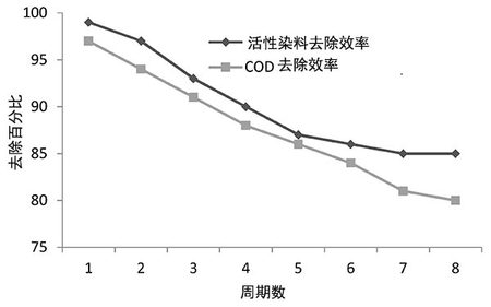 活性炭作用图解.jpg