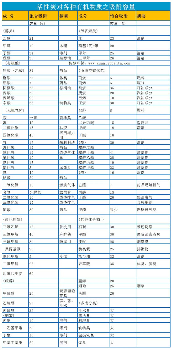 吸附率.jpg
